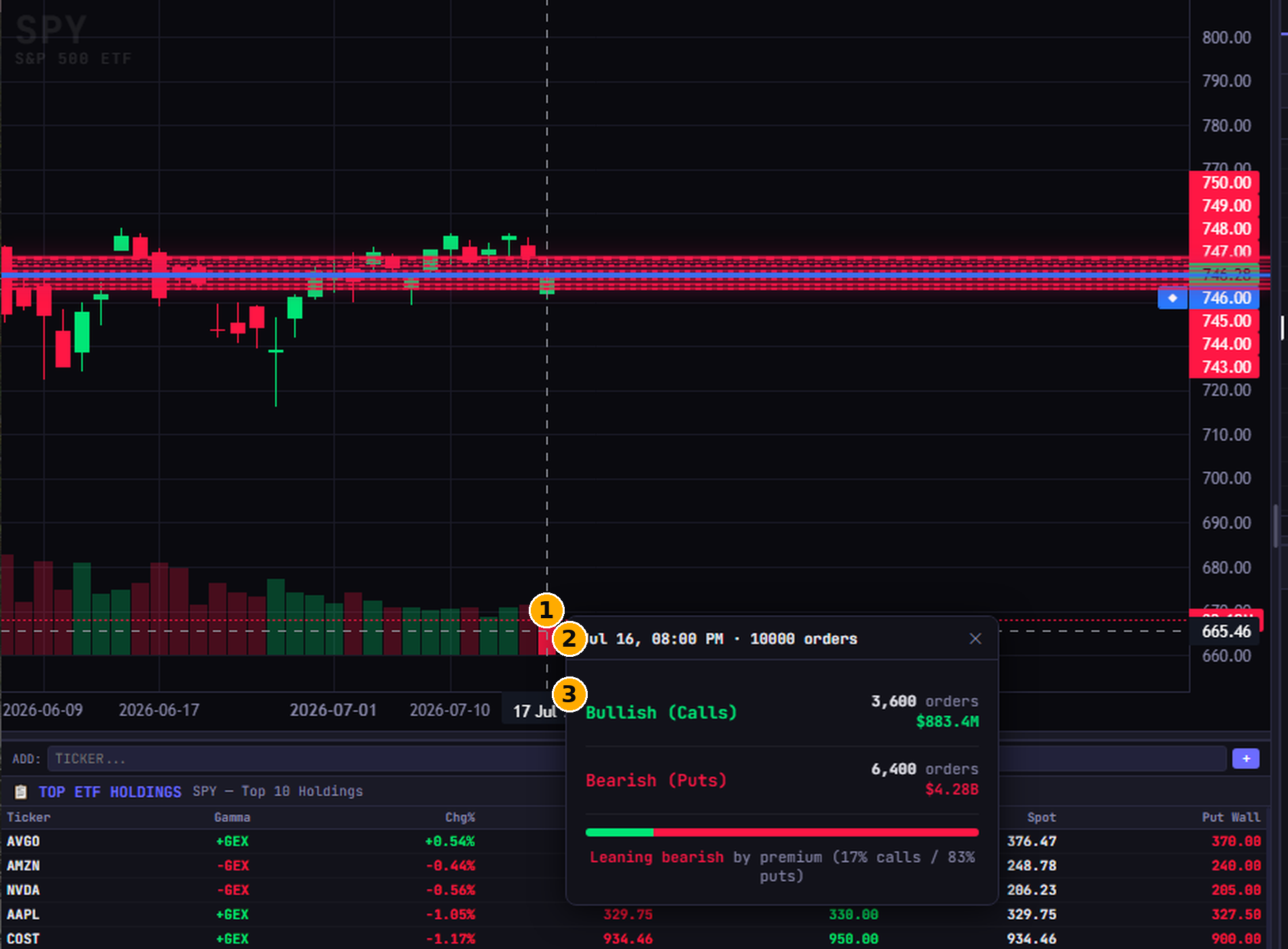 Daily chart order flow summary popup
