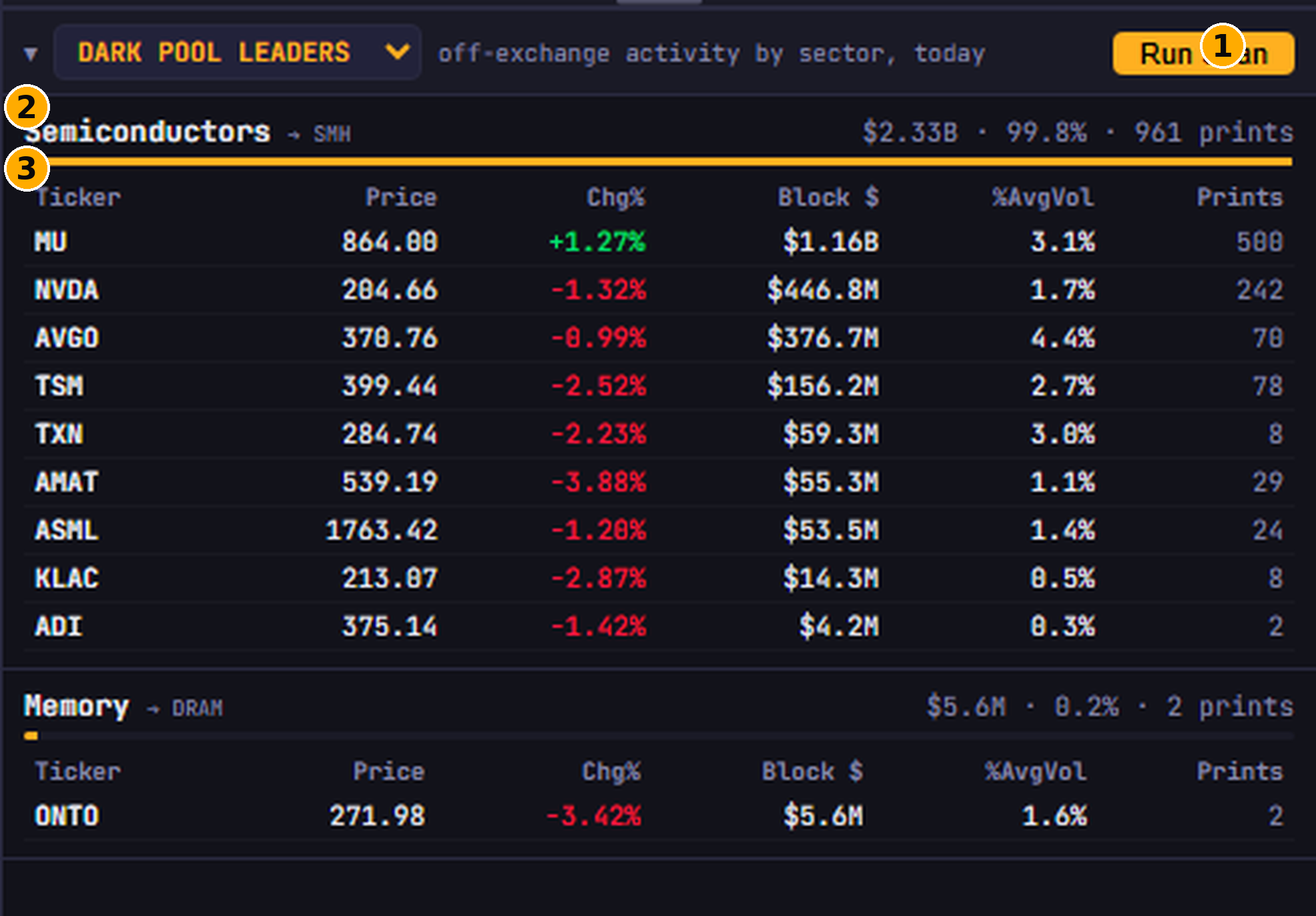 Dark Pool Leaders
